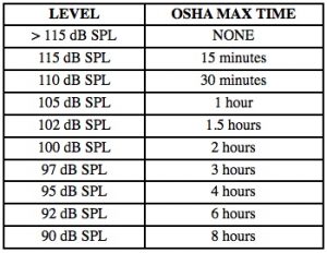 Protect Your Hearing Month