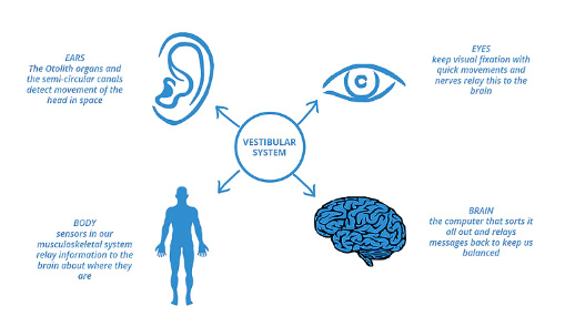 We Understand, It’s Not Just In Your Head!